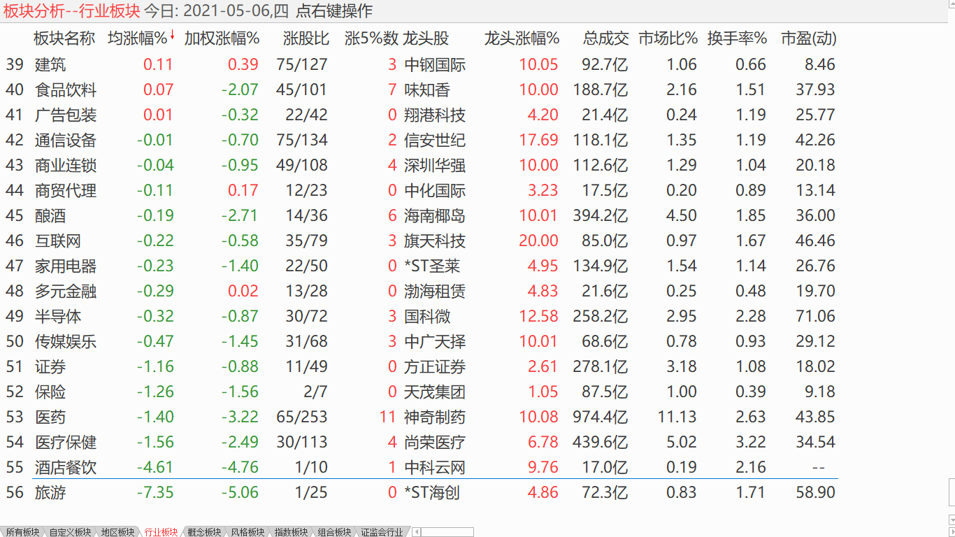 震荡模式操作 五成左右滚动