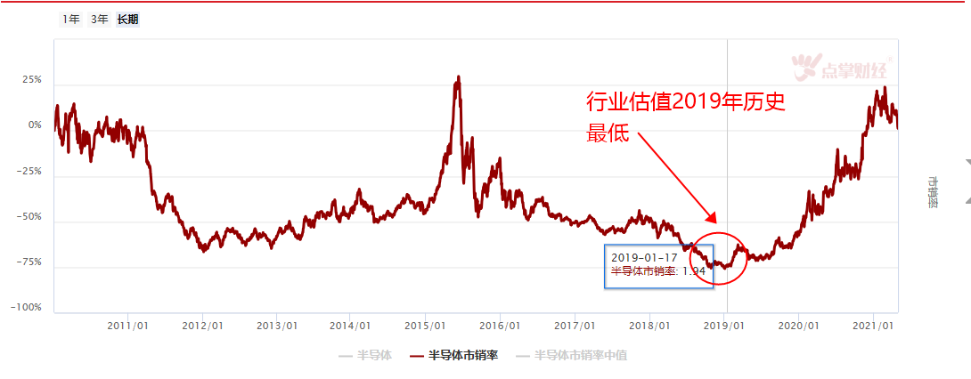 行情的启动逻辑（方法论）