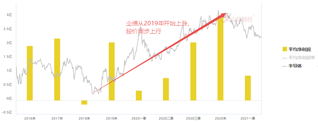 行情的启动逻辑（方法论）