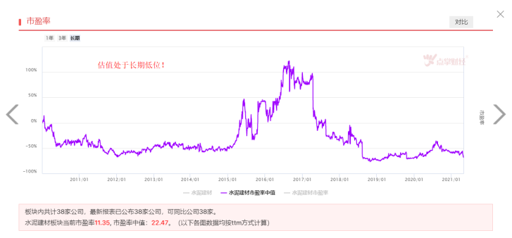 涨价来了！水泥板块有望站上风口！