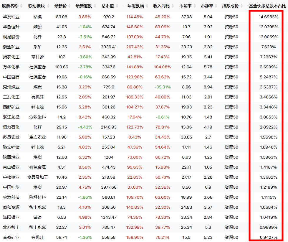 十年了，资源股他们一点都没有变