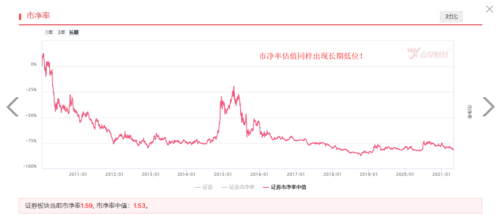 又现跌停，券商板块这是怎么了？