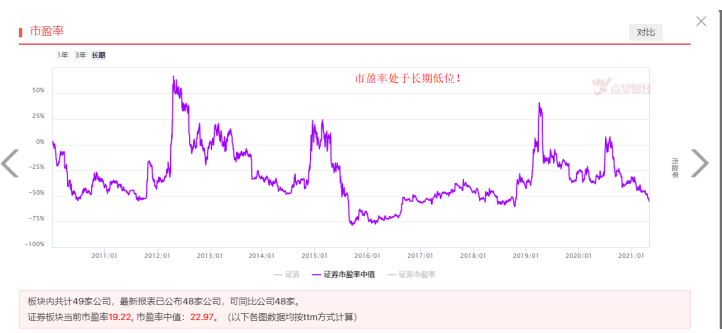 又现跌停，券商板块这是怎么了？