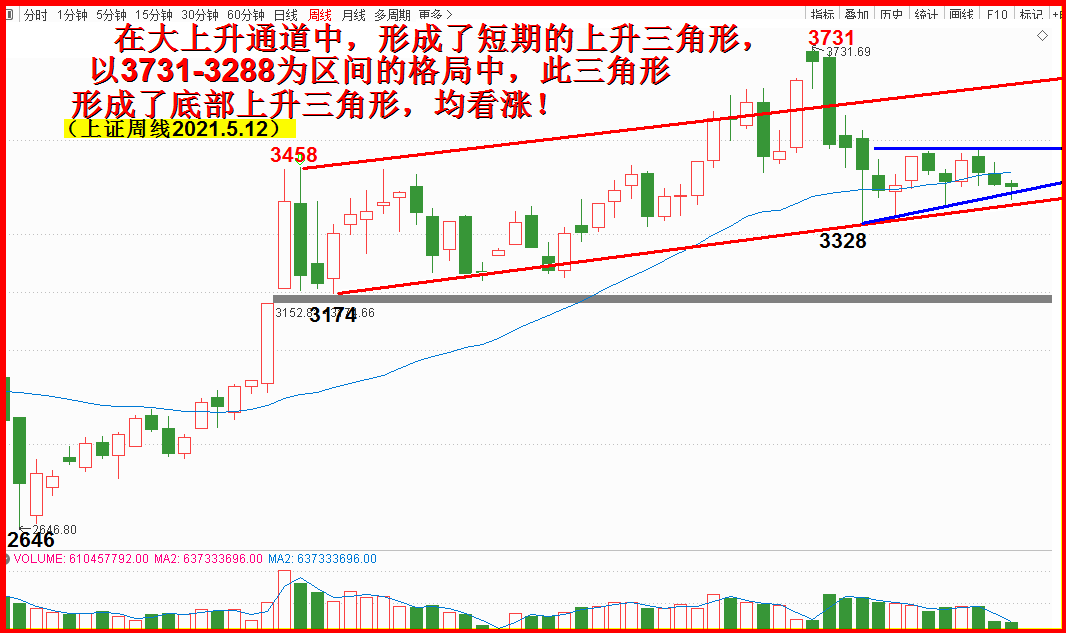 简论“上升三角形”！