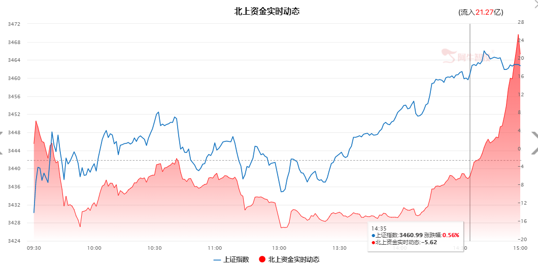 收评：美中不足、差强人意