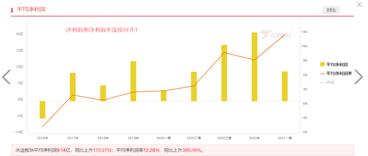 业绩爆表，航运板块还能走多远？