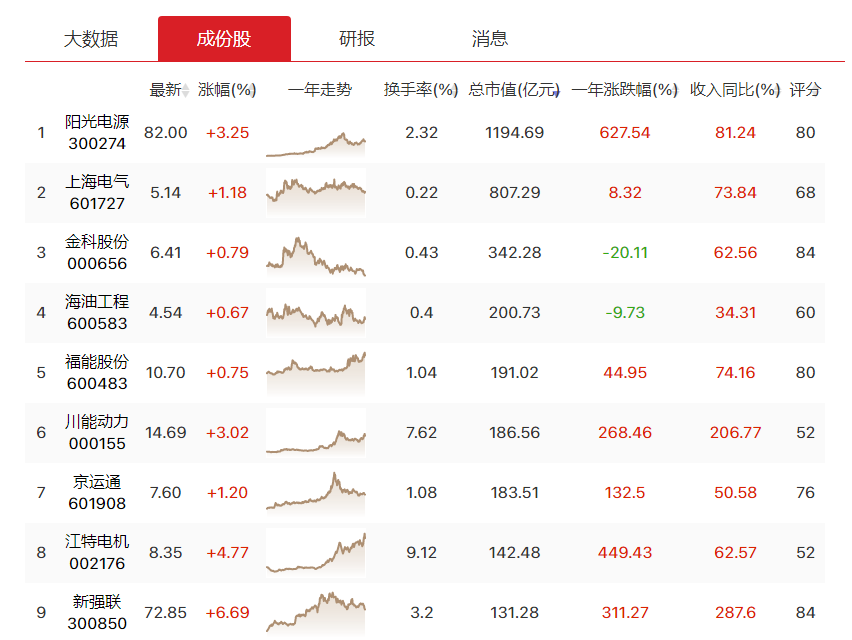 资金大举南下，短线无忧，继续震荡