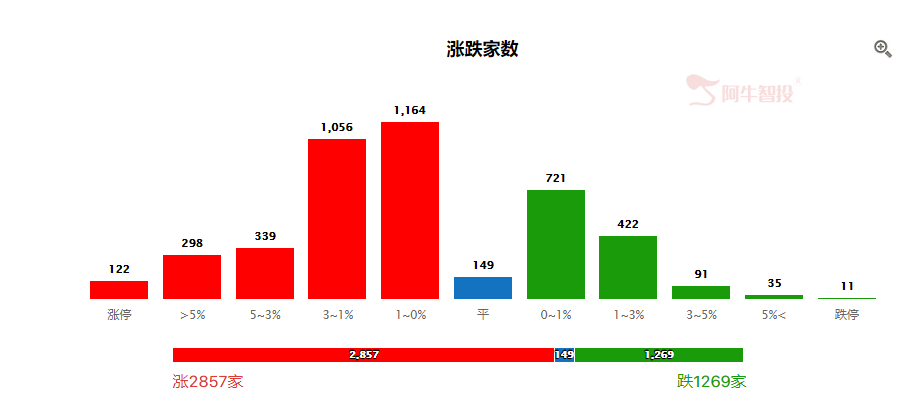 资金大举南下，短线无忧，继续震荡