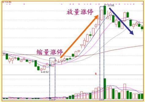 什么是股票量能？