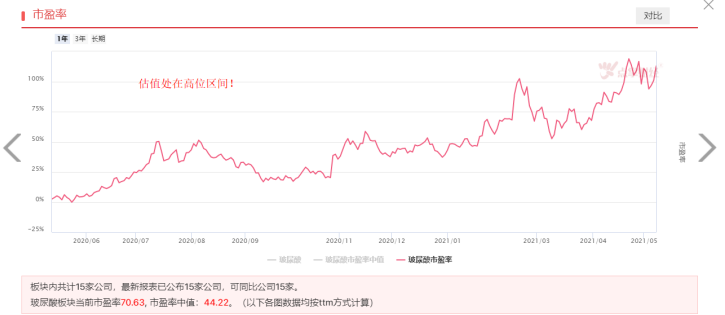 资金热烈追捧，医美还能强多久？