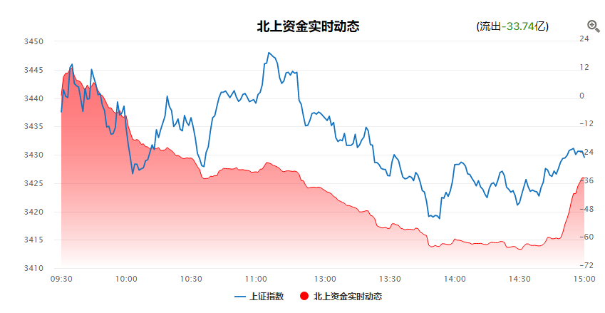 当下去找这种股票