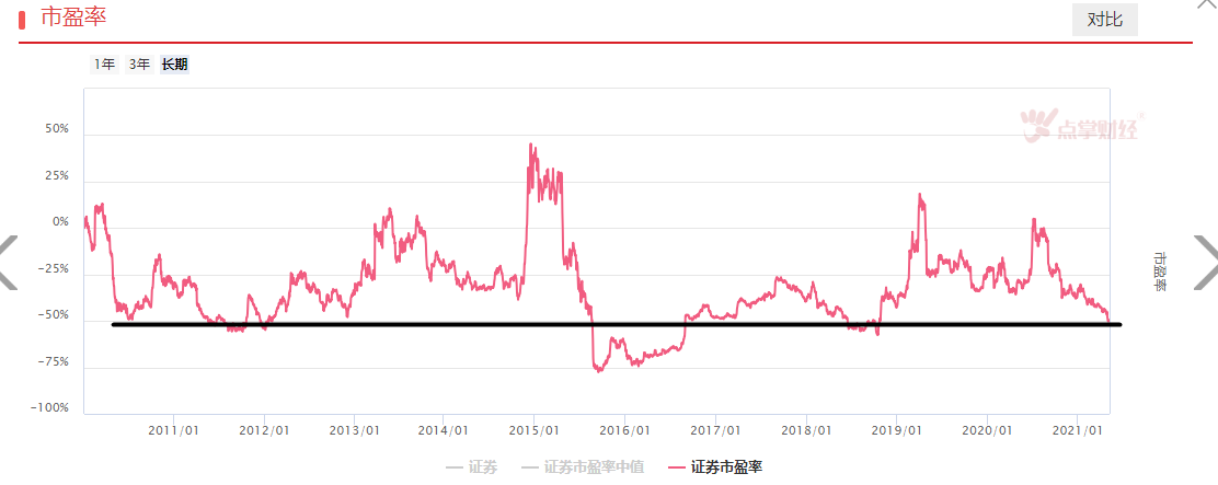 金融军工火力全开，持续性怎么样？