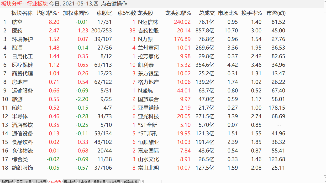 中股震荡上行 加仓滚动操作