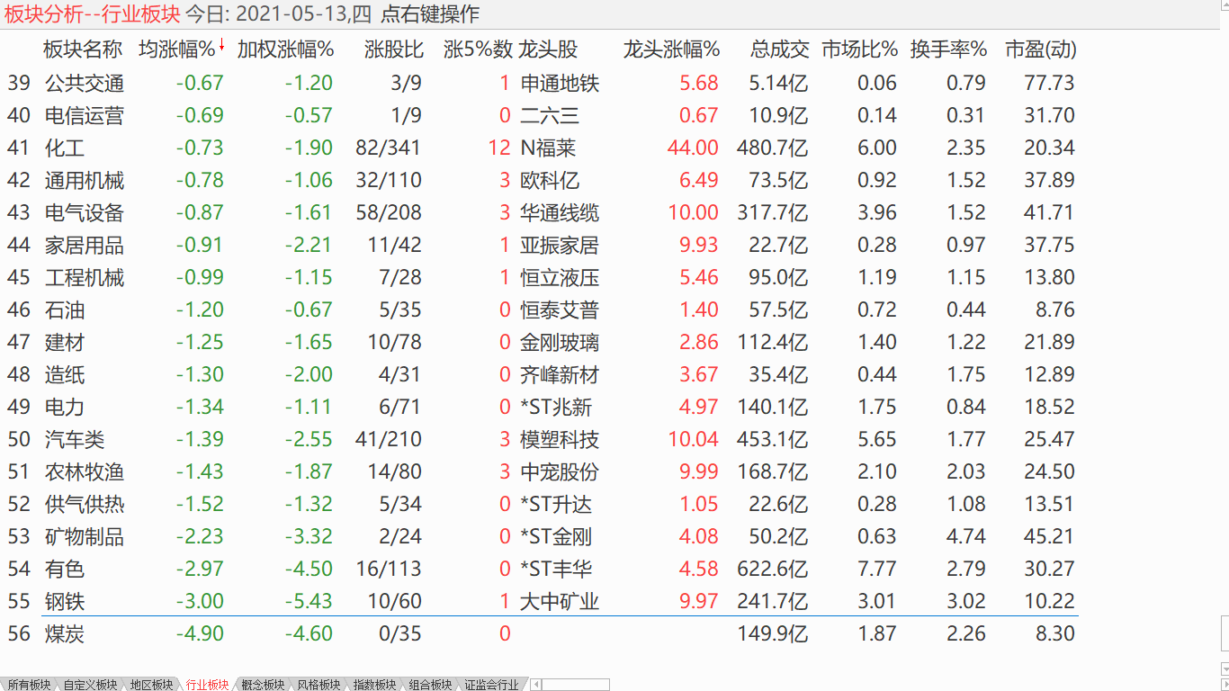 中股震荡上行 加仓滚动操作