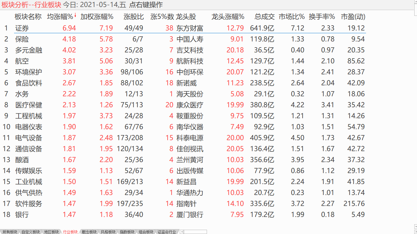 中股震荡盘升 美股连续反弹