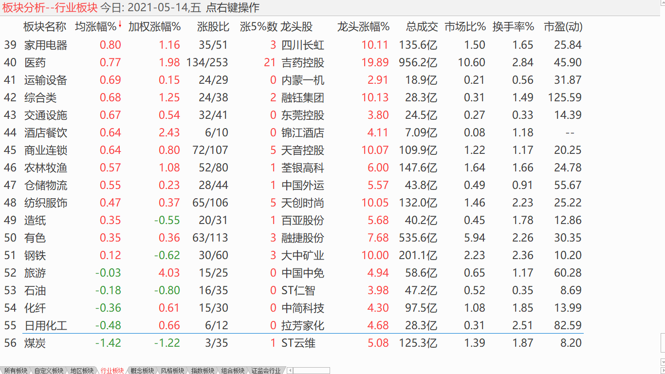 中股震荡盘升 美股连续反弹