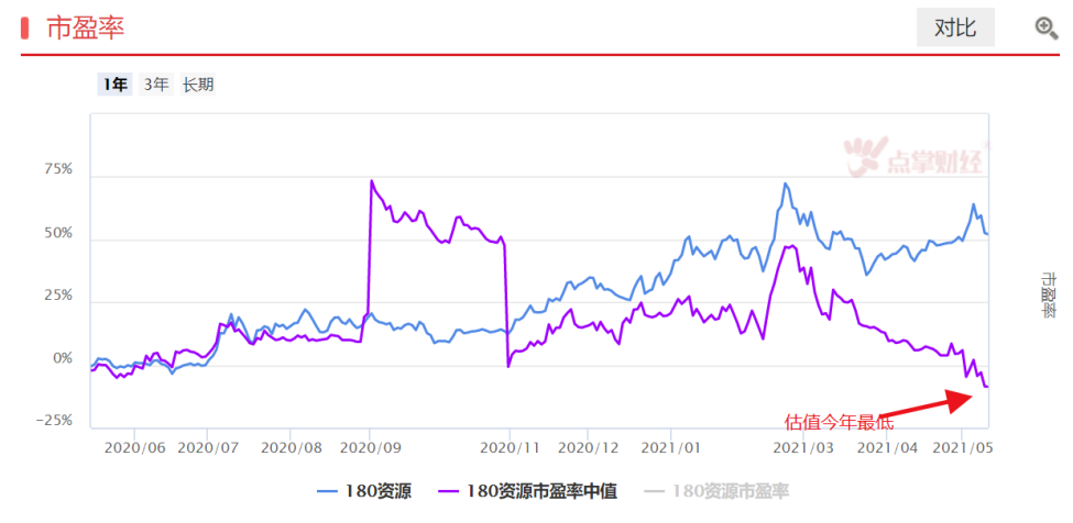 叶飞事件后，接下来看什么板块？