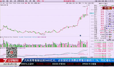择时有技2021-05-17