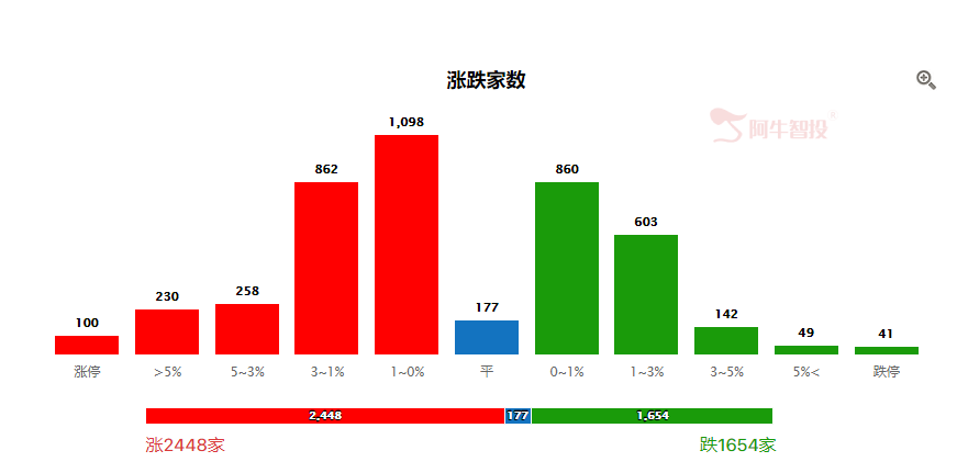 中石油果然王者归来，周期板块，玻璃也有大看点！