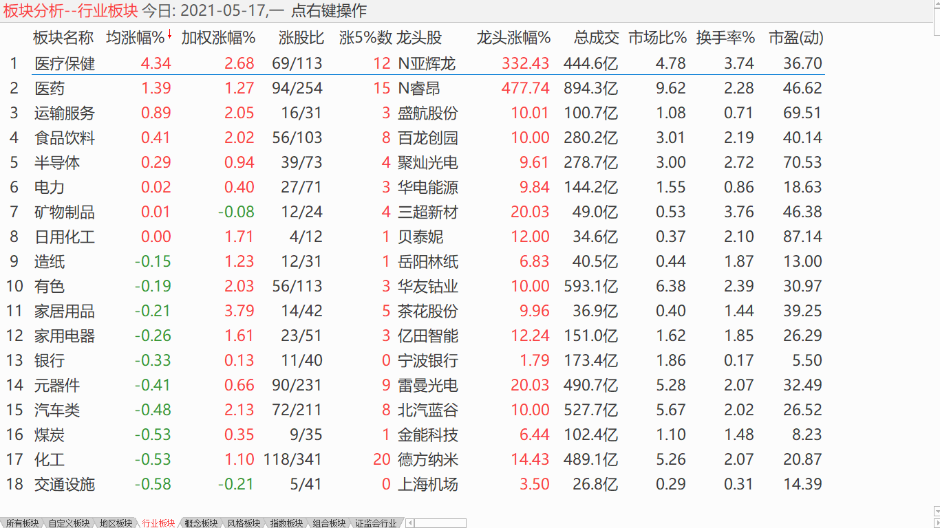 抓住小盘标的 快调加到重仓