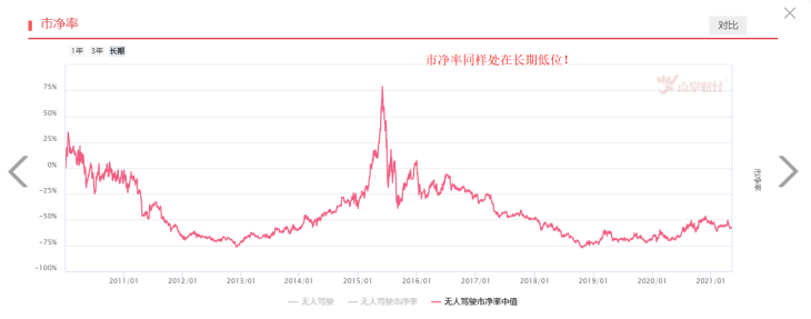 重要峰会召开，智能驾驶有望快速发展！