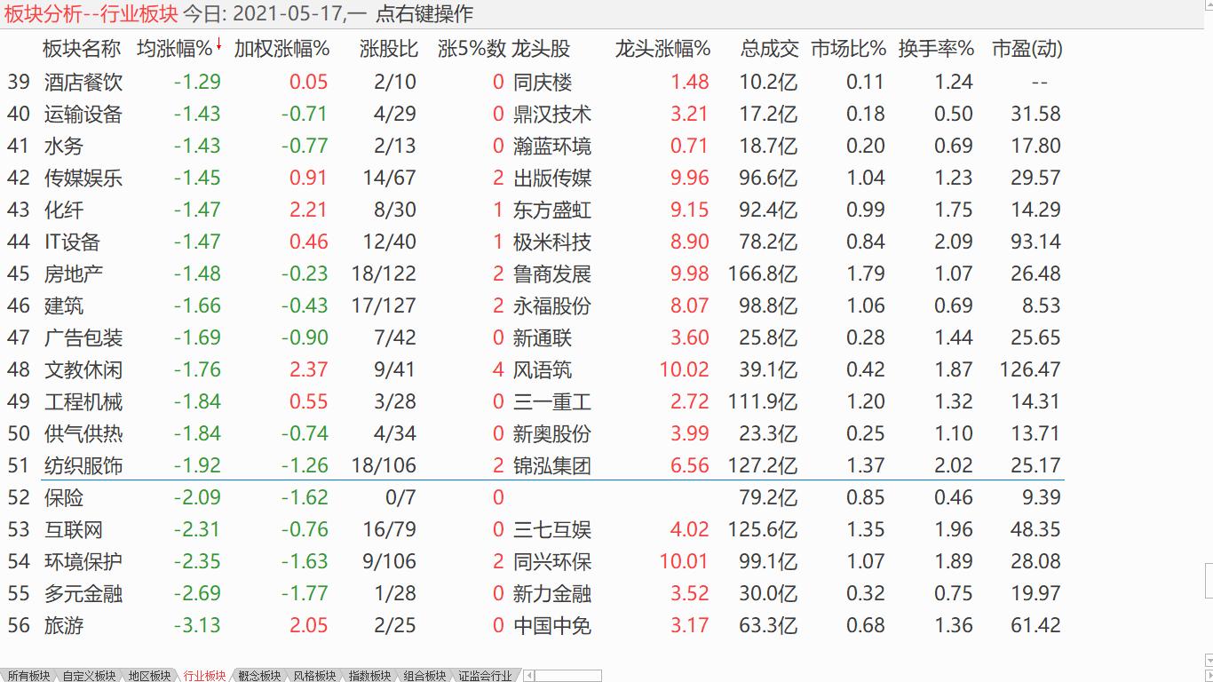 抓住小盘标的 快调加到重仓