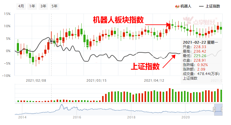 人口压力下   机器人赛道迎机遇