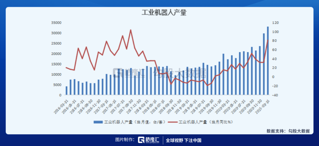 人口压力下   机器人赛道迎机遇