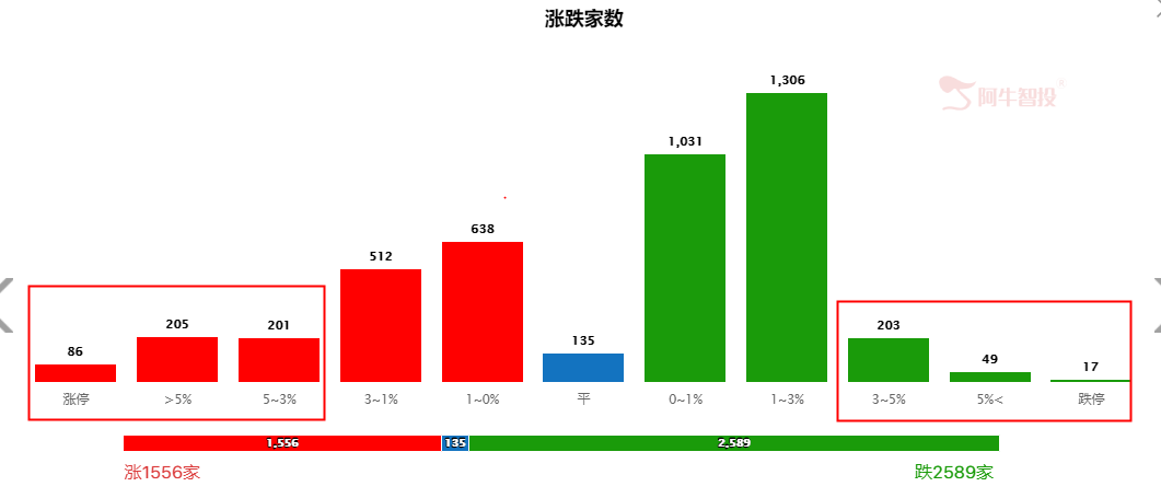 终于到了关注题材的时候了！