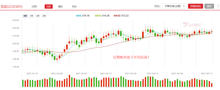 全球最大加氢站运行，氢能源有望站上风口！