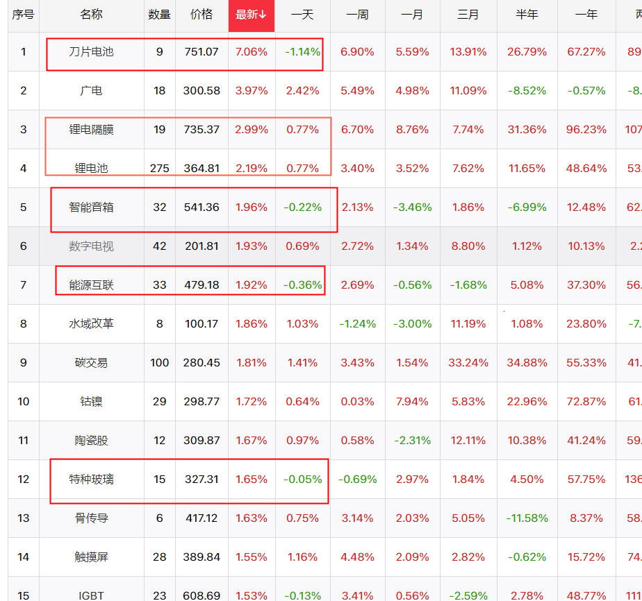 终于到了关注题材的时候了！