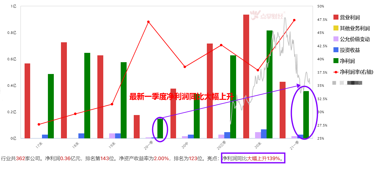 人口压力下   机器人赛道迎机遇