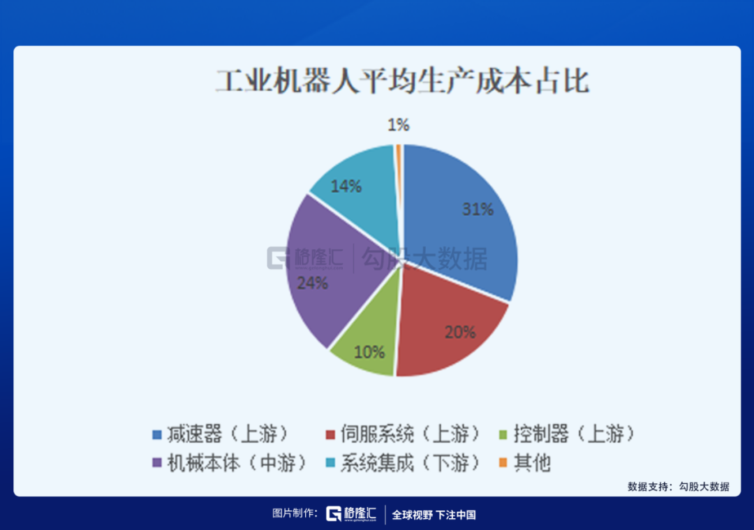 人口压力下   机器人赛道迎机遇