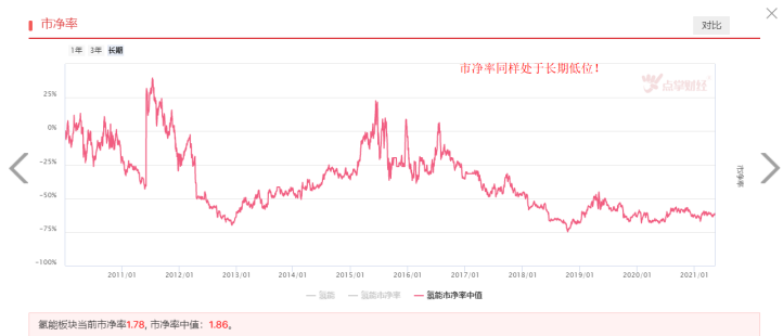 全球最大加氢站运行，氢能源有望站上风口！