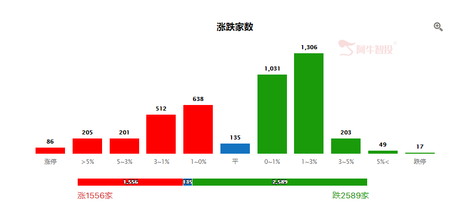 比特币之后，谁可能被做空？