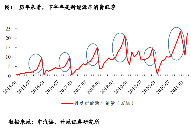 造车新势力“搅局”，战国时代来临