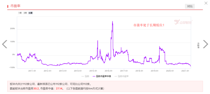 全球最大加氢站运行，氢能源有望站上风口！