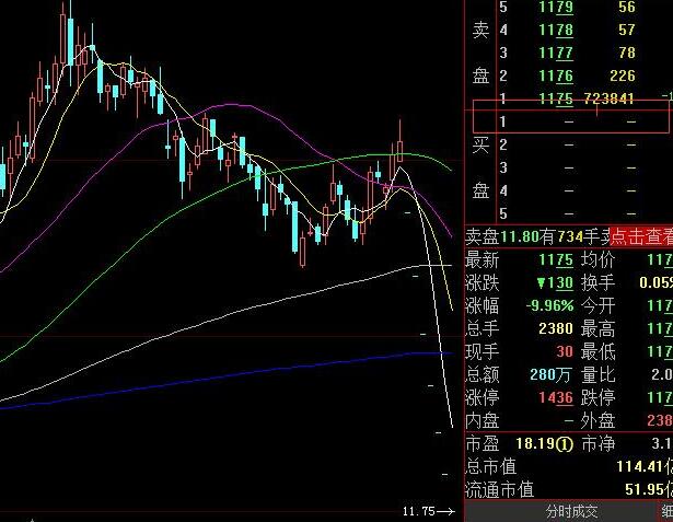 跌停板封单多大才算合理？