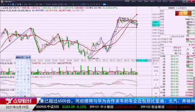 主题投资2021-05-19
