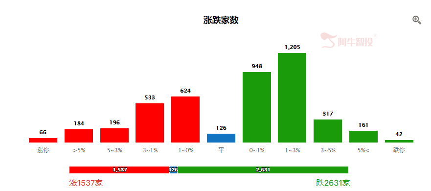 量能是现在最宝贵的