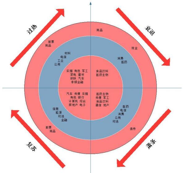 什么是朱格拉周期？