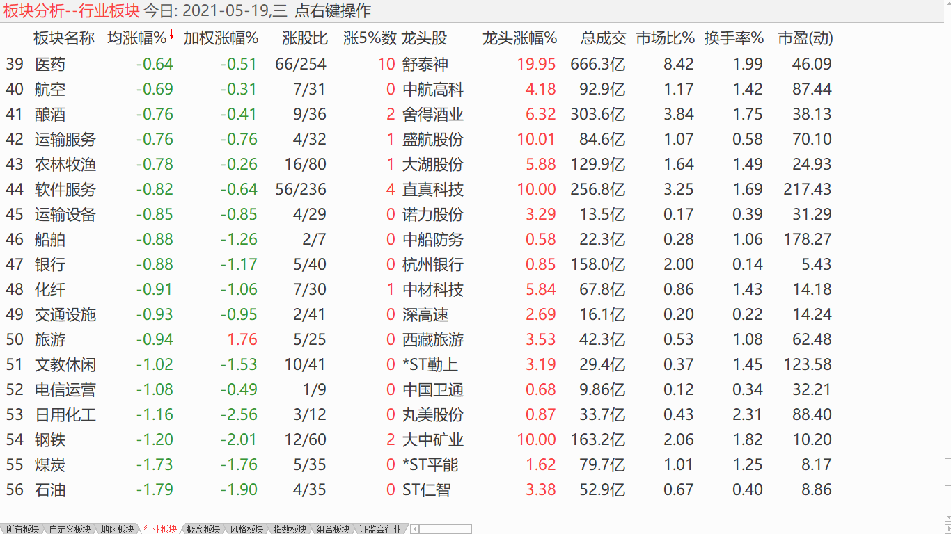 小盘缓步盘升 继续滚动持仓