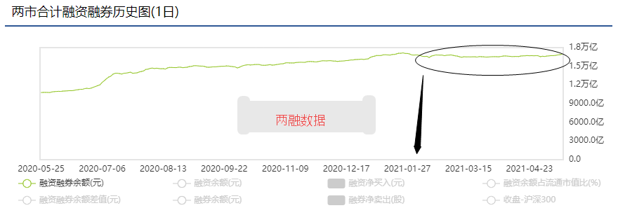 资金大腾挪，风险与机会再次来临