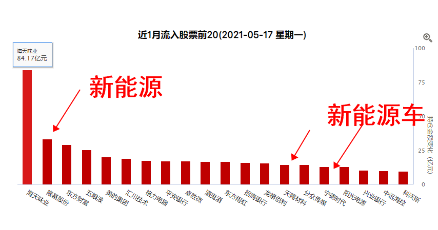 量能是现在最宝贵的