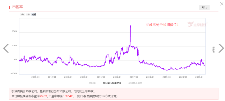 价格连续上涨，草甘膦板块有望站上风口！