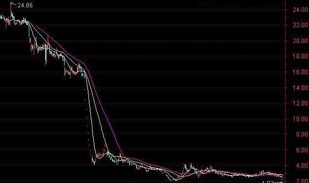 股票创历史新低后会继续下跌吗？