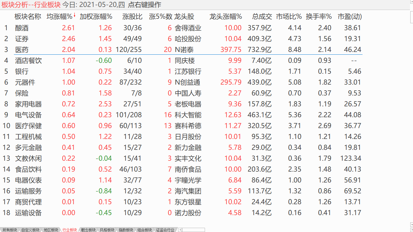 中股高位震荡 逢低补仓滚动