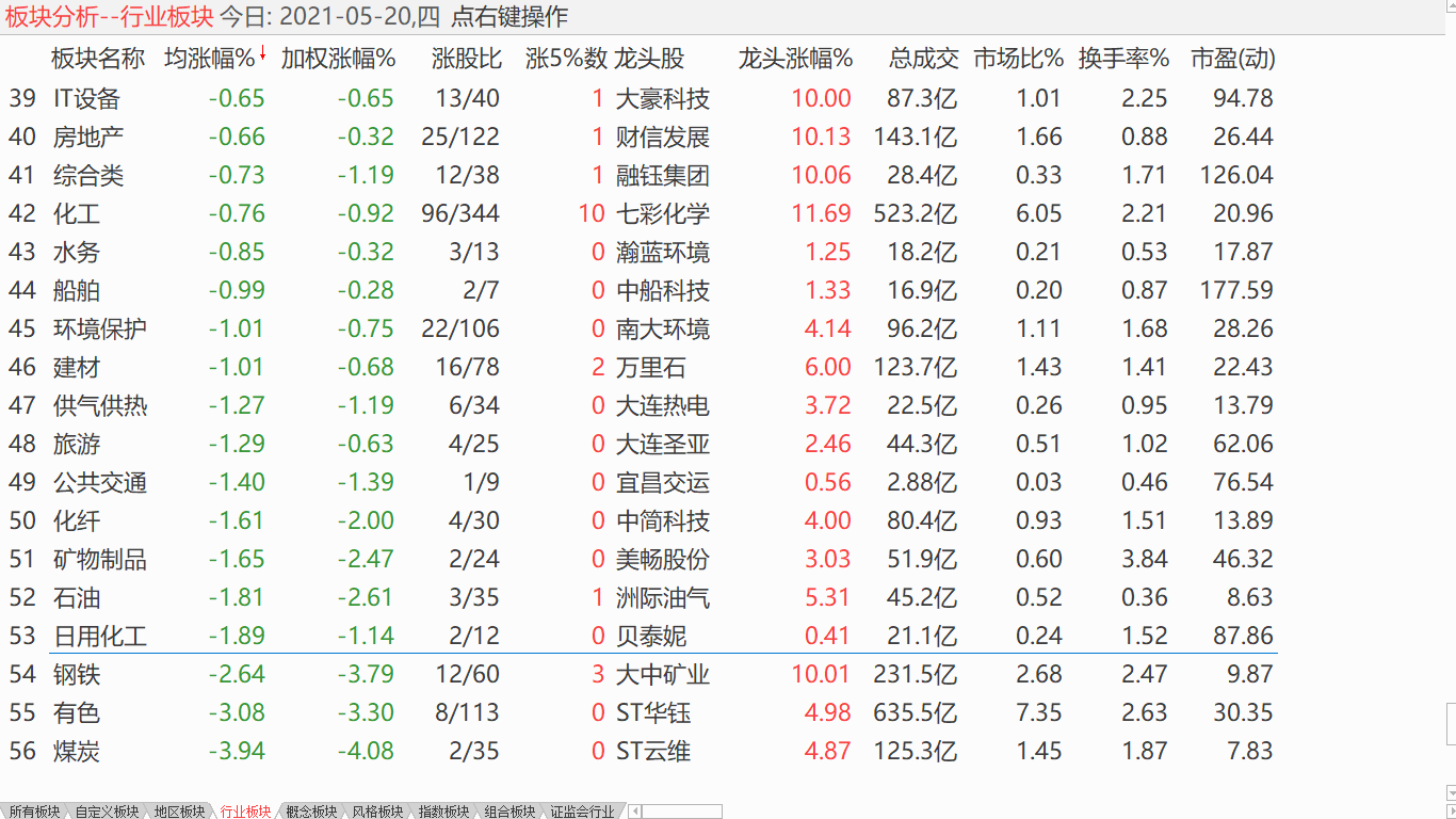 中股高位震荡 逢低补仓滚动