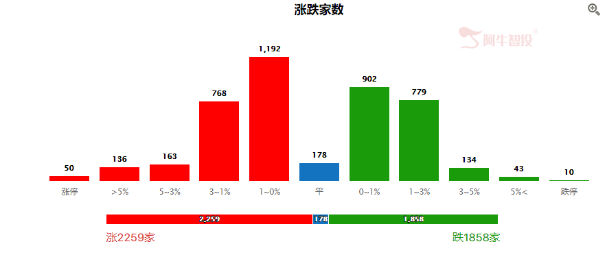 这个指数是市场的定海神针