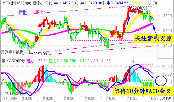 大盘演绎黑色周五   下周中或结束调整